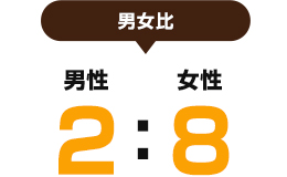 男女比