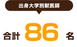 出身大学別獣医師