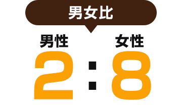 男女比