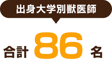 出身大学別獣医師